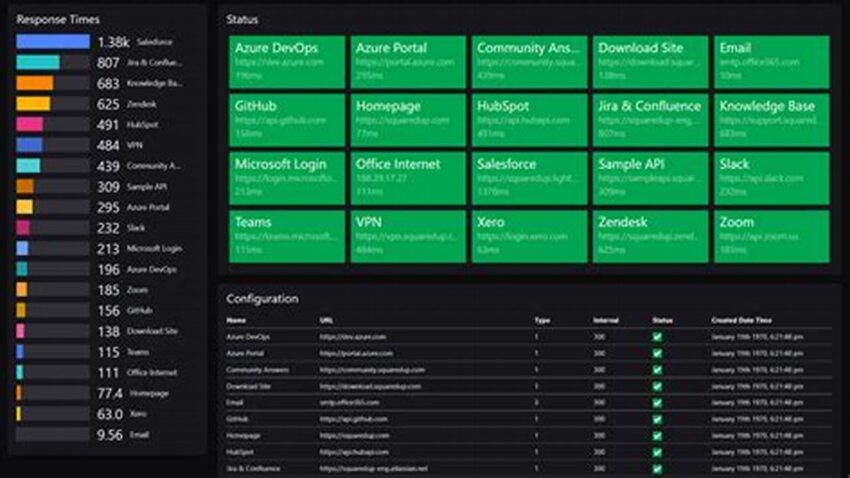 Boost Website Reliability with Uptime Robot Monitoring