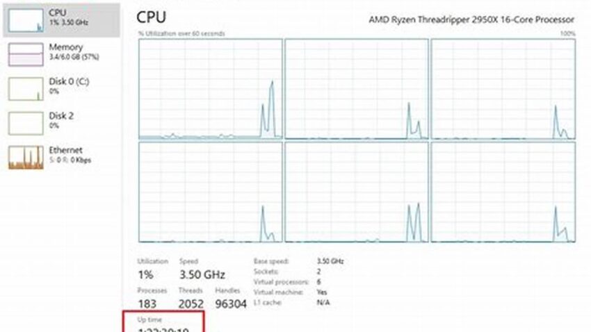Monitoring CPU Uptime, Tips &, Tools