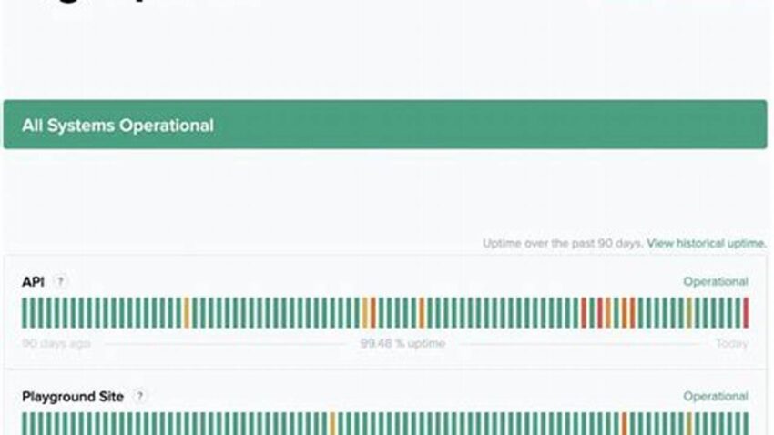 Monitoring ChatGPT Uptime on Linux