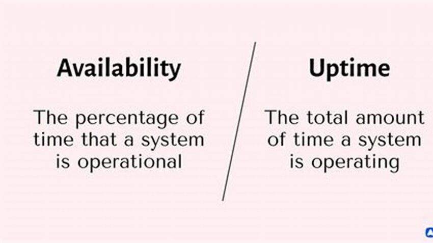 What Uptime Is, A Simple Definition & Why It Matters