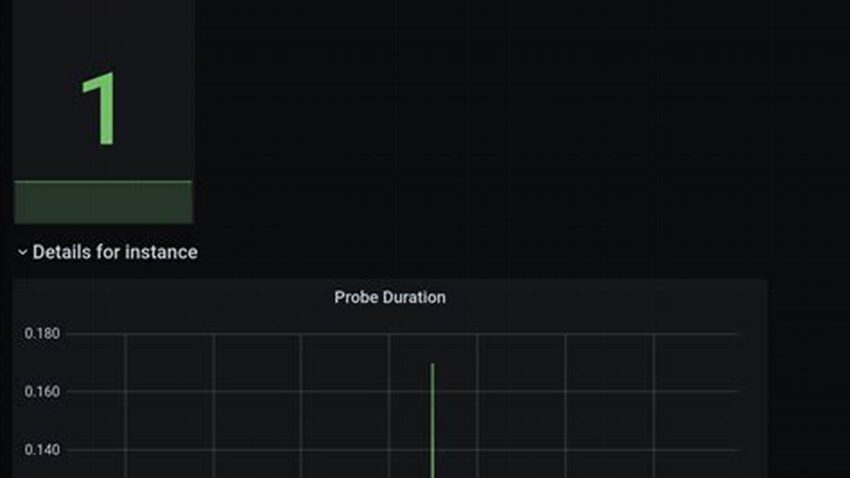 Boost Linux Uptime, Monitoring Tools & Tips