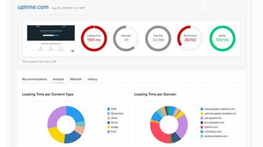 Ensure Linux Site Uptime, The Ultimate Test Guide