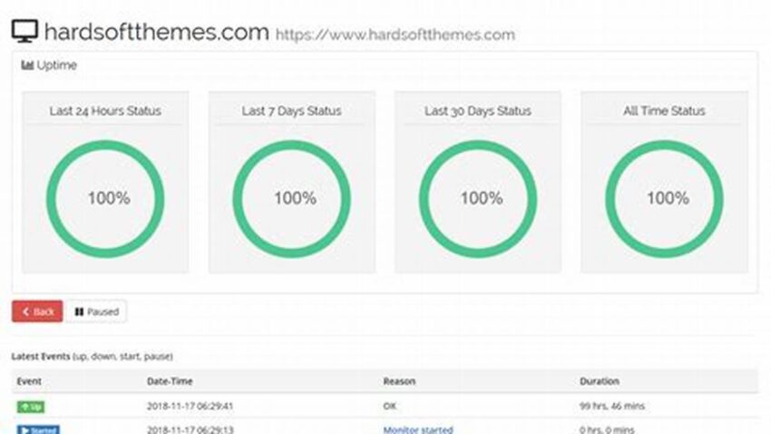 Top Free Uptime Monitoring Software for Linux