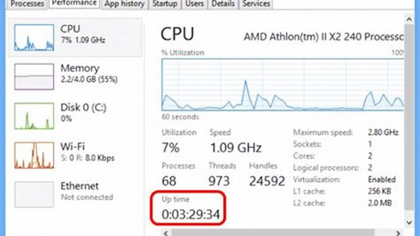 Windows vs Linux, Checking System Uptime