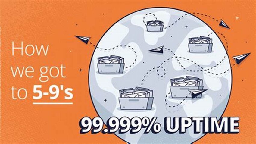 Achieving 5 9s of Uptime, A Linux Guide