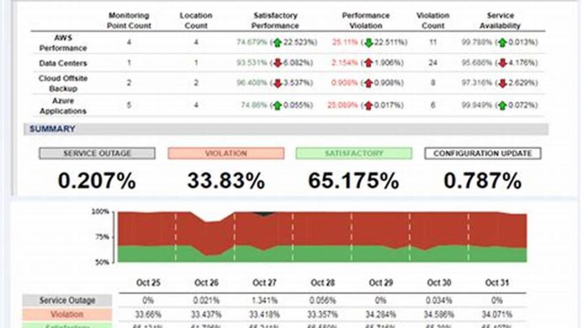 Understanding AWS SLA Uptime for Linux