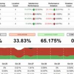 Understanding AWS Uptime SLAs for Linux
