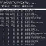 Quickly Check Linux Uptime, Simple Commands
