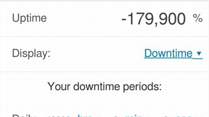 Boost Availability, Use Our Uptime Calculator Now