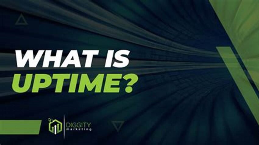 Website Uptime, What It Is & Why It Matters