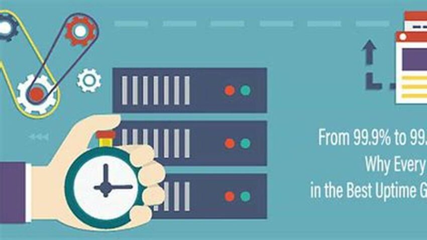 Reliable Satellite Internet, Uptime Guarantee Explored