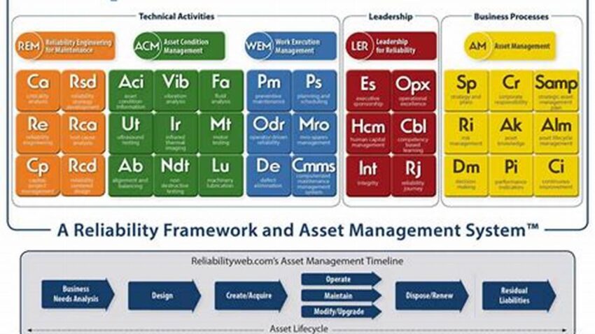Essential Uptime Elements for Reliable Systems