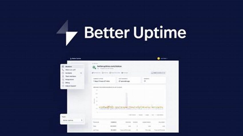 Achieving Better Uptime, A Comprehensive Guide