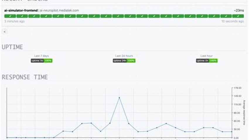 Gatus vs. Uptime Kuma, Choosing the Right Monitor