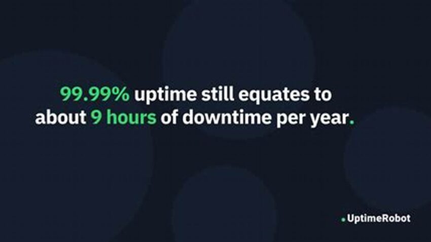 Achieving 99.99 Uptime, A Comprehensive Guide
